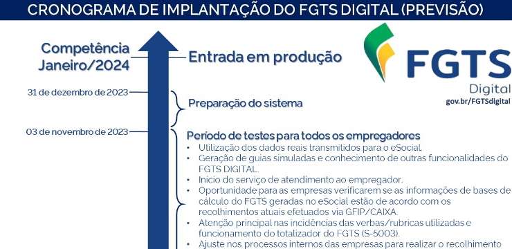 Governo do Brasil: Vem aí o FGTS Digital!